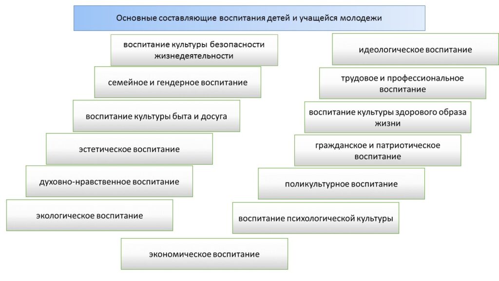 Классные часы