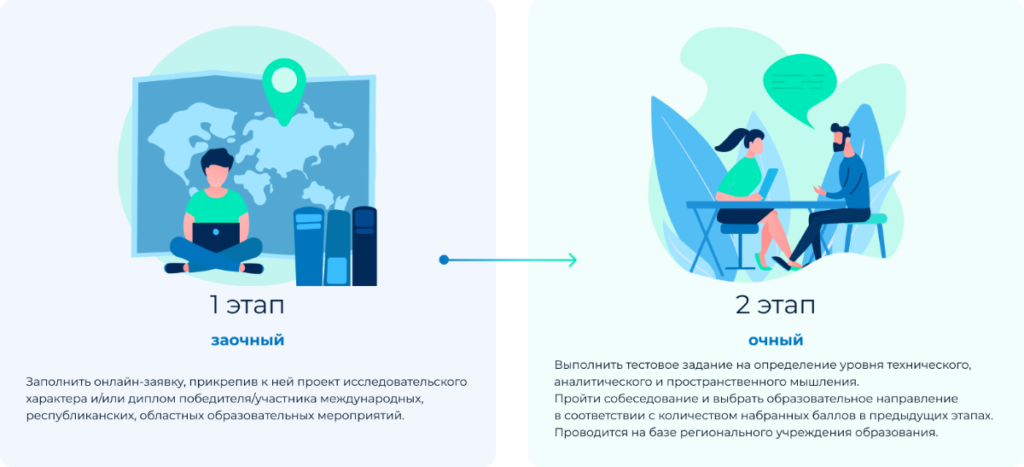 Как попасть в национальный детский технопарк. Требования к проекту.