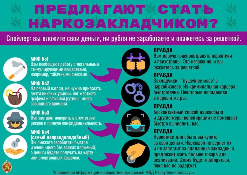 Молодежь против наркотиков!