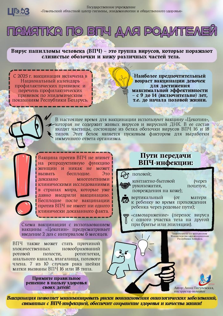 Вакцинация против ВПЧ-инфекций